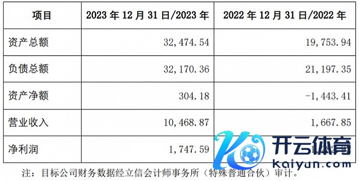 图片着手：公告