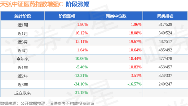 j9九游会官方登录其中在职基金司理刘笑明已从业5年又187天-九游娱乐(China)官方网站