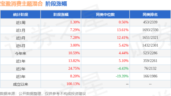 九游娱乐(China)官方网站季度净值涨幅为14.27%-九游娱乐(China)官方网站