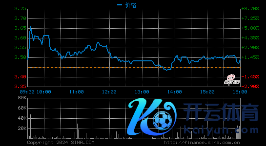 世纪互联第二季度净营收15亿元 同比扭亏为盈